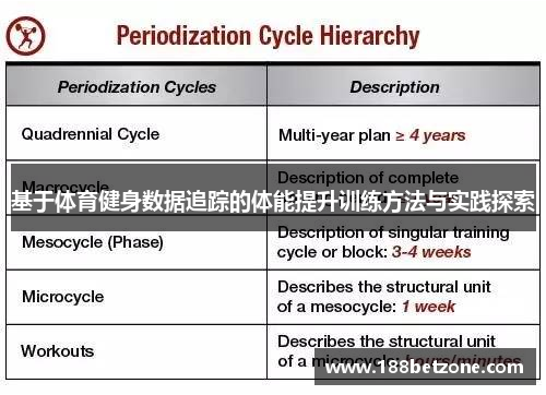 基于体育健身数据追踪的体能提升训练方法与实践探索