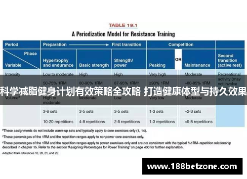 科学减脂健身计划有效策略全攻略 打造健康体型与持久效果