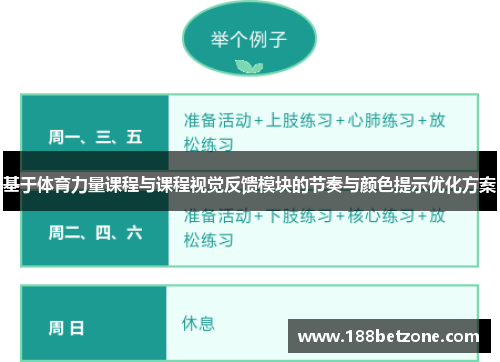 基于体育力量课程与课程视觉反馈模块的节奏与颜色提示优化方案