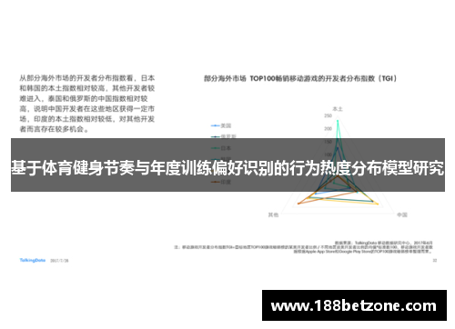 基于体育健身节奏与年度训练偏好识别的行为热度分布模型研究