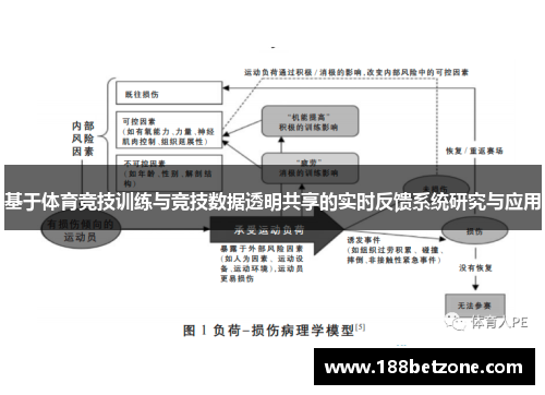 基于体育竞技训练与竞技数据透明共享的实时反馈系统研究与应用
